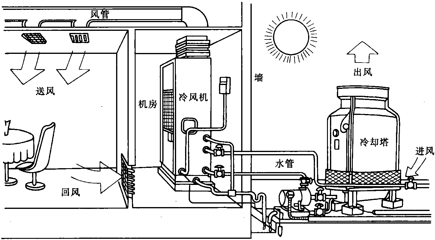 二、水冷式柜式空调器
